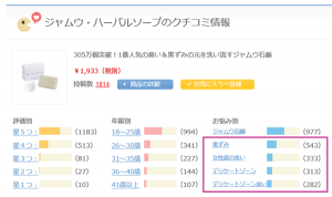 ジャムウハーバルソープ公式サイトの悩み別に口コミを分けています