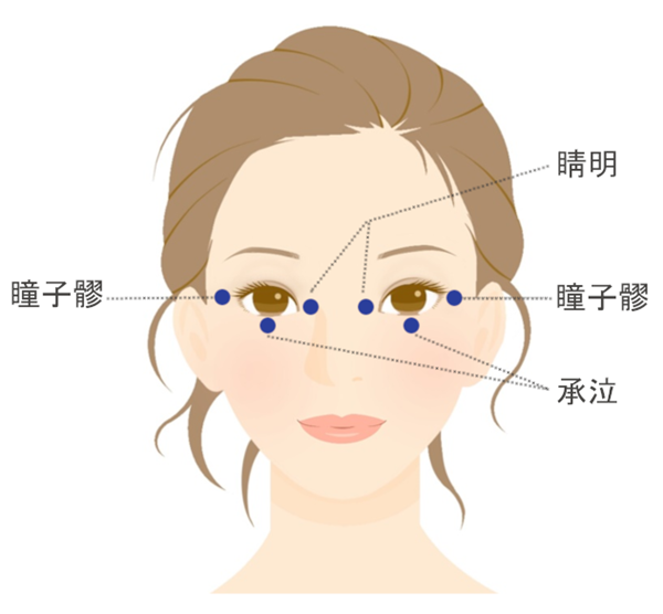目の下の血行促進でくま改善に効果がある睛明、承泣、童子髎