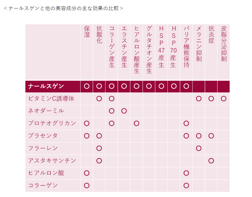 ナールスゲン10の特徴